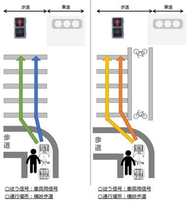 車両を押して歩く