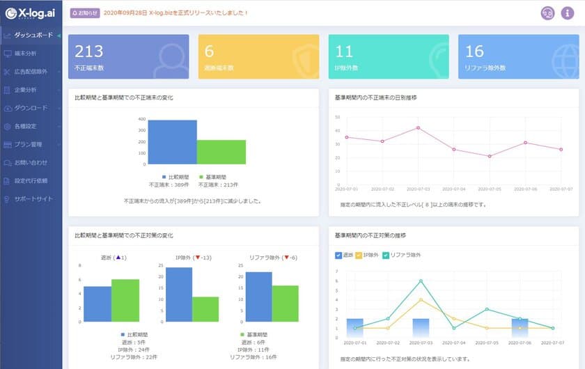 “不正クリック”対策ツールの導入が多い業種が判明！
WEB広告の現状を日本クラウディアが調査