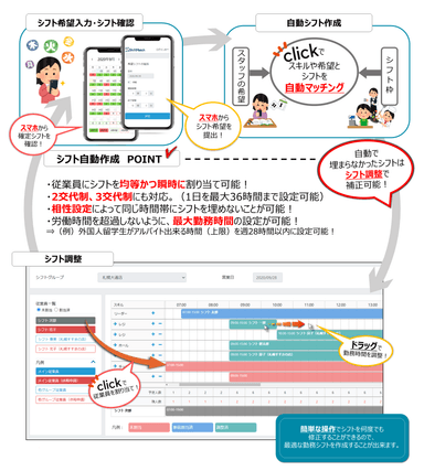 「シフトマッチ」サービス概要