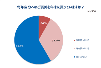 グラフ2-2