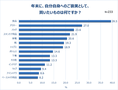 グラフ2-3