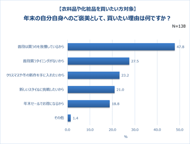 グラフ2-4