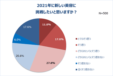 グラフ4-2