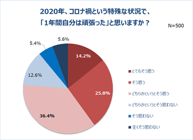 グラフ1