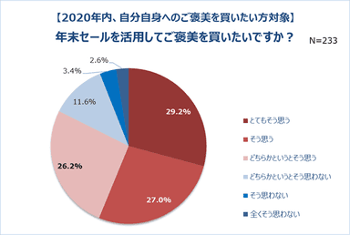 グラフ3-1