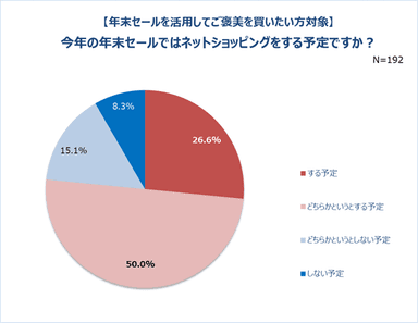 グラフ3-2