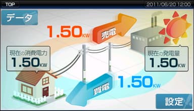 ET2011展示予定デモイメージ(電力管理)