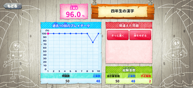 学習進捗が確認できる