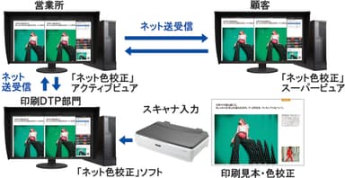 新モニタプルーフ・システムの運用図