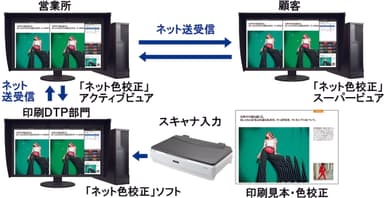 新モニタプルーフ・システムの運用図(印刷用)