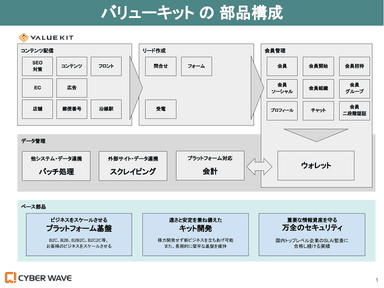 「VALUE KIT」の部品構成