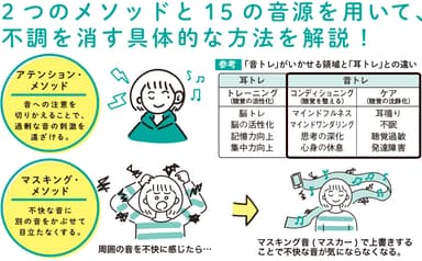 心をむしばむイヤな音を消す2つの方法