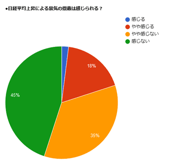 調査グラフ1