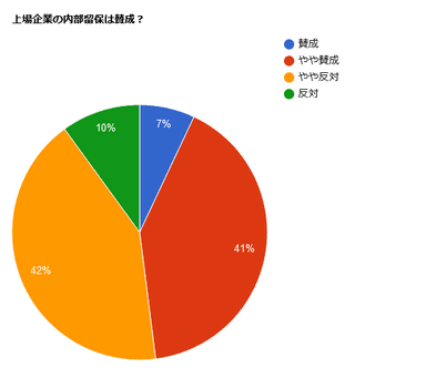 調査グラフ3