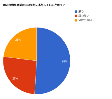 調査グラフ4