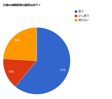 調査グラフ5