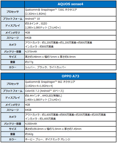 新端末スペック表