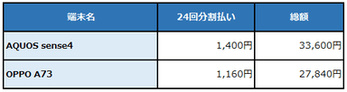 新端末料金表