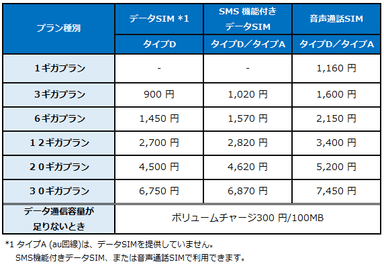 プラン月額料金