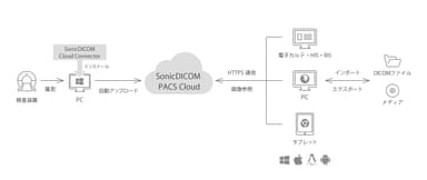 システム概要図