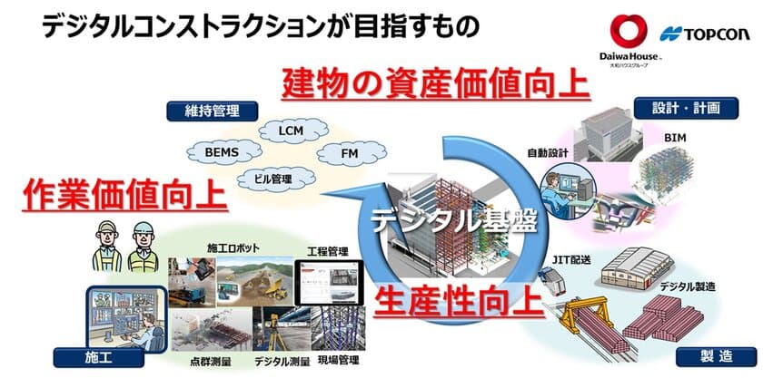 建設現場のDX(デジタルトランスフォーメーション)革命