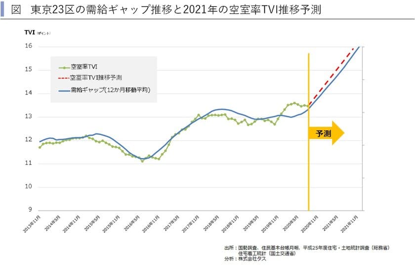 2021年首都圏賃貸住宅市場の動向を予測　
～賃貸住宅市場レポート
首都圏版・関西圏・中京圏・福岡県版　2020年11月～