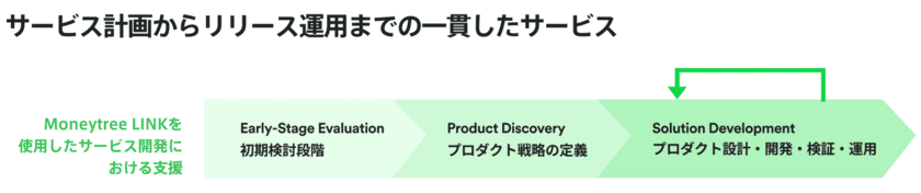 マネーツリー、新事業「プロフェッショナルサービス」を開始