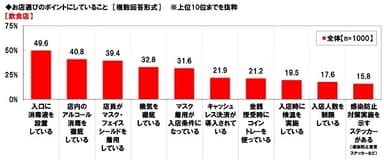 お店選びのポイントにしていること【飲食店】