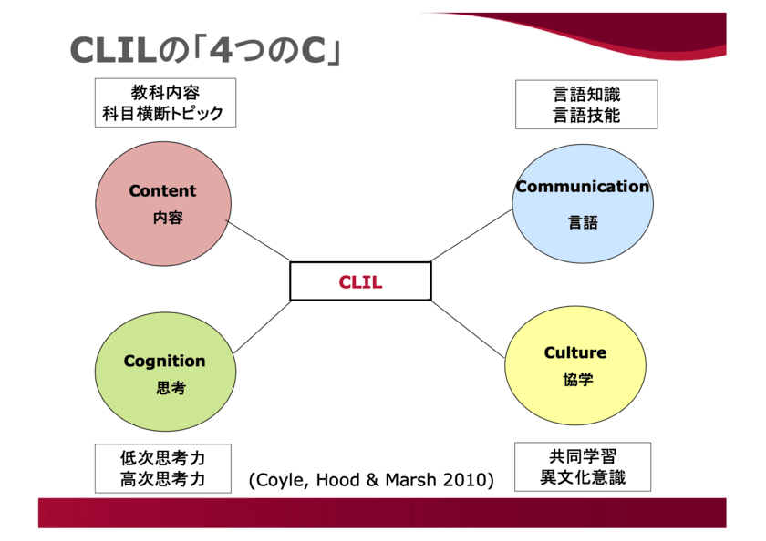 英語が使えない原因は「考える」プロセスの欠如