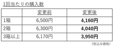 Faslite新価格