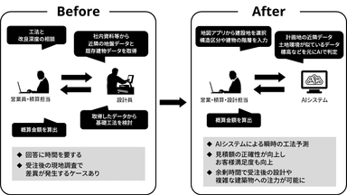 建築プラン提案の流れ(工法判定システム導入前／導入後)