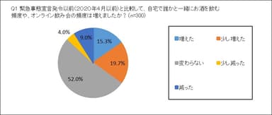 図1グラフ