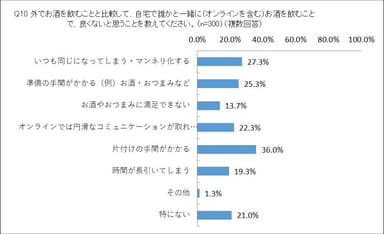 図2グラフ