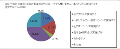 図3グラフ