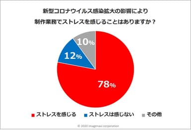 新型コロナウイルス感染拡大の影響について