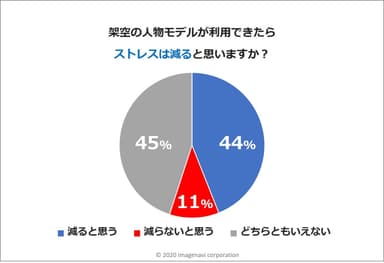 架空の人物モデル利用効果