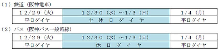 大みそかの列車運転と年末年始のダイヤについて