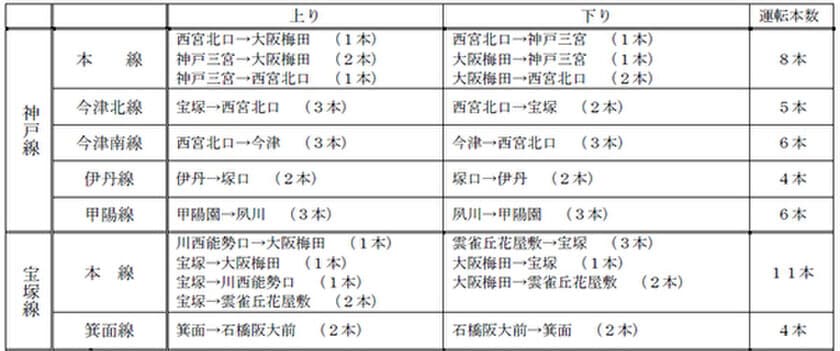 大晦日の臨時列車の運転 および 年末年始の運転ダイヤについて