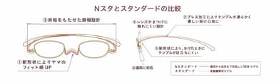 Nスタ比較図