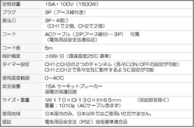 諸元表