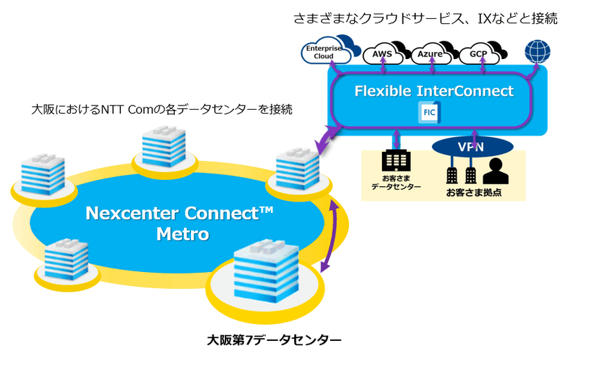 「第14回ASPIC IoT・AI・クラウドアワード2020」において『データ
センター部門　総合グランプリ』、『支援業務系ASP・SaaS部門　
総合グランプリ』など5賞を獲得