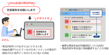 Meeting Assist