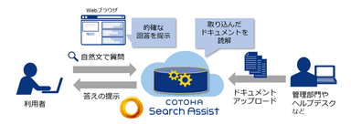 Search Assist