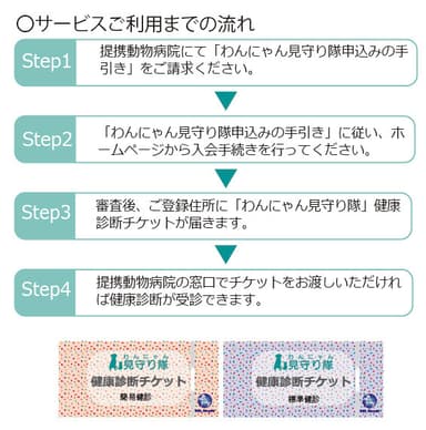 サービス利用までの流れ