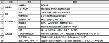 ソリューションパッケージ機能一覧