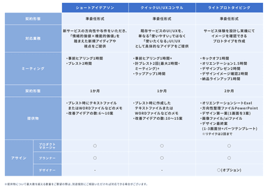 クイックパッケージの概要( https://segaxd.co.jp/lp_qp_01/ )