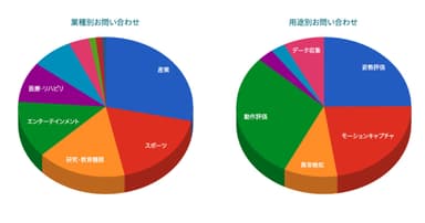 VisionPoseの利用業種・用途