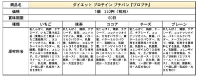 プロプチ商品概要