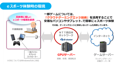 eスポーツ体験時の環境イメージ