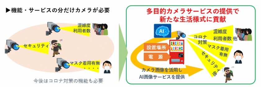 福岡市内において「多目的AIカメラサービス」の
実証実験を開始します